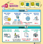 문체부, 청년·취약계층·산업·지역 중점 지원한다