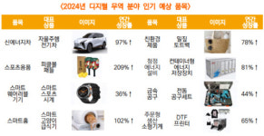 美 견제에도…`알리바바` 앞세운 中 전자상거래 수출 20%↑