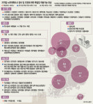 분당·일산 `75층 마천루` 들어선다?
