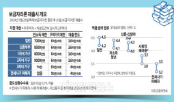 [THE FINANCE] 보금자리론? 전세갈아타기?… 내 선택에 이자가 달라진다