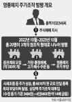 영풍제지 `주가조작단` 부당이득 6600억
