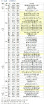 3월 둘째주 `송도 자이풍경채` 등 전국서 1만979가구 분양
