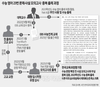 모의고사 문제 팔아 억대 챙긴 교사... 실체 드러난 사교육 카르텔