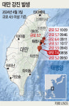 25년 전엔 수혜… K-반도체, 대만 강진에 반사이익 없다고?