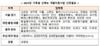이성당에 호텔베이커리까지? 전국 유명빵집 `가루쌀빵` 활성화 동참