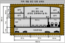주명건 세종대 명예이사장 언더그라운드 시티 제안 올림픽대로, 강변북로 지하개발