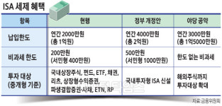 [THE FINANCE] 