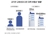 교통호재 있으면 부동산 시장 `호황`…GTX, 고속도로 등 예정된 지역 관심 급증