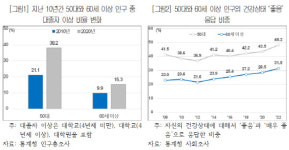 마실머리방2호점(대한노인회남양주지회취업지원센터) | 대한상의 "고령층 일자리, AI 활용으로 생산성 향상"