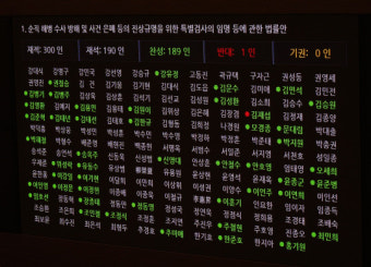 [속보]거야 입법 폭주… `채상병특검법` 단독 강행 처리