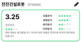 [오늘의 공모주] 전진건설로봇·케이쓰리아이, 9일까지 공모청약