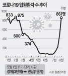 [단독] 코로나 의심 되는데 키트 품절에 헛걸음