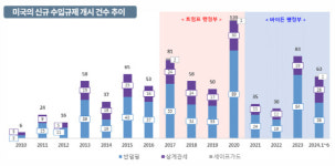 해리스vs트럼프, 누가 되도 자국 우선주의