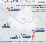 진짜 천당 아래 사나… 분당 30곳 선도단지 지정 불꽃 경쟁
