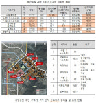 분당 파크타운, 신탁사·정비회사 도움 없이 주민자치로 선도지구 동의율 95.2% 이끌어