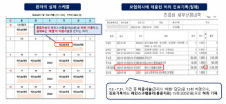 고령화에 관심 높아진 요양병원…피부미용 둔갑으로 72억 꿀꺽