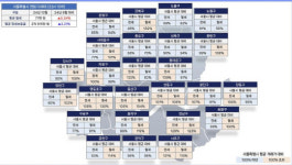 서울 월세 가장 비싼 곳은 강북구…월 평균 102만원