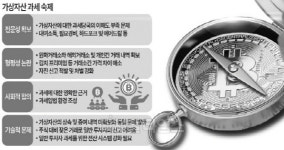 가상자산 과세 결국 2년 뒤로…유예기간 풀 숙제는?