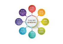 생활만족에서 투자가치까지 팔색조 매력… 반도체 클러스터 랜드마크 `신갈오거리메트로시티1`