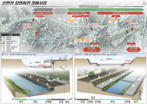 경기도, 207억 원 투입 `광주 신현천` 환경개선