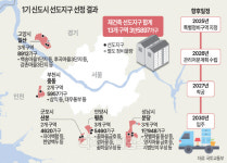 [이슈&트렌드] 분당신도시 재개발 ‘오리무중’… 관련 법안도 국회 발목 잡혀