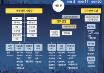 [이준기의 과·알·세] 이재명 정부, 과학기술 홀대?…과기수석 폐지, 과기정통부 장관 하마평도 `전무`
