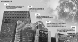 "AI 3대강국 만든다"… 고삐 죄는 5대금융