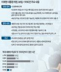 [기획] ‘이재명표 공급’ 당장 없다… 前정부 신도시 사업은 가속화