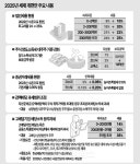 [새정부 세제개편] 법인세 최고 ‘25%’ 증권거래세도 인상… 다시 ‘증세모드’