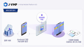 세븐일렉 자회사 더조인, 대한적십자사에 J-VMP 모바일 가상화 플랫폼 납품