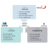 [이준기의 과·알·세] 첨단바이오 새 지평, ‘반도체-바이오 융합’ 주도