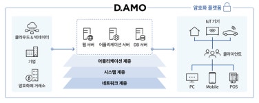ISMS-P 인증 기업도 ‘뚫렸다’...펜타시큐리티 ‘디아모’로 실효성 있는 보안 구현