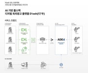 디지털미디어산업진흥협회, 엠앤엠네트웍스 ‘소프트웨이브 2025’ 참가