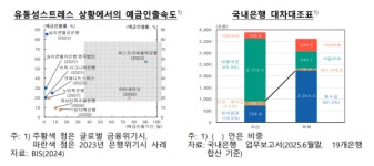 한은, 대출채권 담보 긴급여신 첫 도입…‘디지털 자금이탈’ 대비한다
