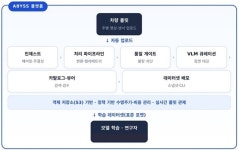 에스유엠, Physical AI 데이터 운영 플랫폼 ‘Abyss’ 공개