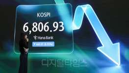[포토] 코스피 7000선 붕괴