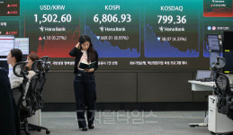 [포토] 코스피, 7000선 붕괴 마감