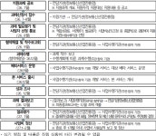 과기정통부, ‘모두의 AI’ 개발사 내달 11일까지 공모