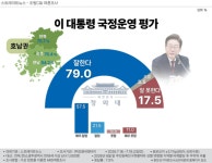 ‘호남 권리당원’ 당대표 1순위, 김민석 44.6% 정청래 26.9% 송영길 15.2%순