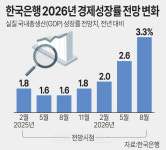 시장 예상 깬 연속 인상… ‘실용 매파’ 본색 드러낸 신현송
