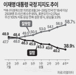 ‘이재명 정부를 구하라!’… 6명의 장관 후보에게 놓인 ‘민심 뇌관’