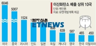 엘림국어;논술;한국사교실 | [엘림에듀와 함께하는 ET 논술]논술 한번에 잡자