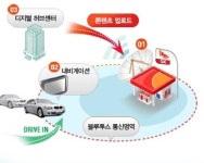 기름만 넣는 당신, 콘텐츠도 넣어라