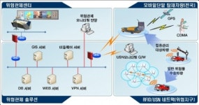 [대구국제임베디드컨퍼런스]위니텍