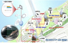 방통위·NIA, ‘IP-USN 시험환경’ 가동