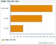 하이패스·내비게이션, 따로 구입할 필요없다
