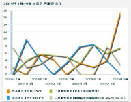 분당웰빙녹즙 | 무공해·무색소, 웰빙 만드는 녹즙기