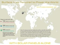 지구 전체에 태양광 에너지 공급하려면?