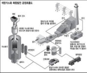 [핫테크] 떠오르는 신재생에너지 `IGCC`