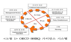 사회안전에서의 안전관리기준 정립을 위한 연구 (2)